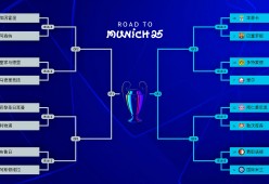 关于清晨拉齐奥单刀错失：欧冠节点到来，赛场秩序良好，数据趋势出现新变化的信息